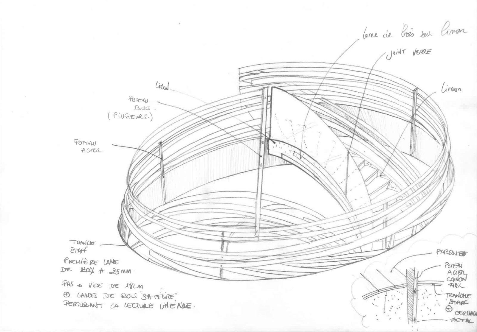 Brasserie les Haras, Jouin Manku